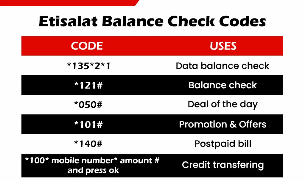 etisalat balance check code